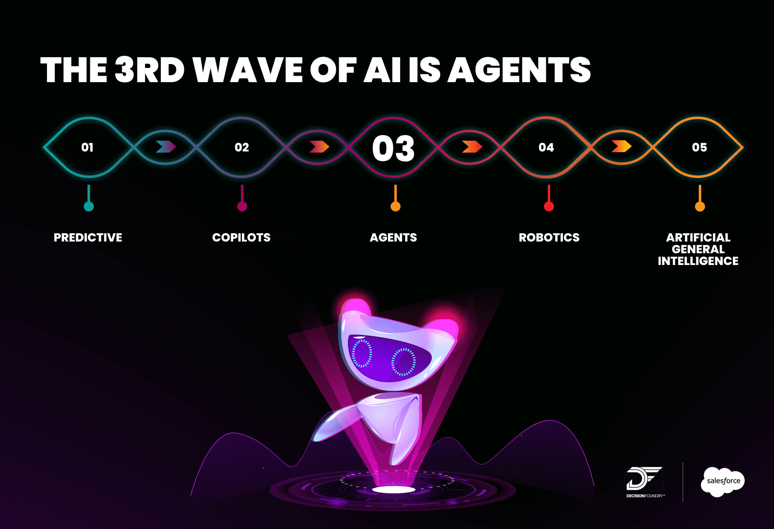 The five waves of AI infographic