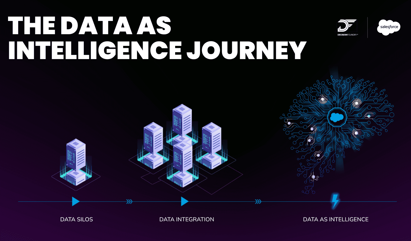 Data as intelligence: three critical steps