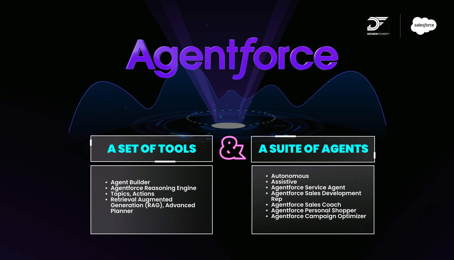 What is Agentforce infographic