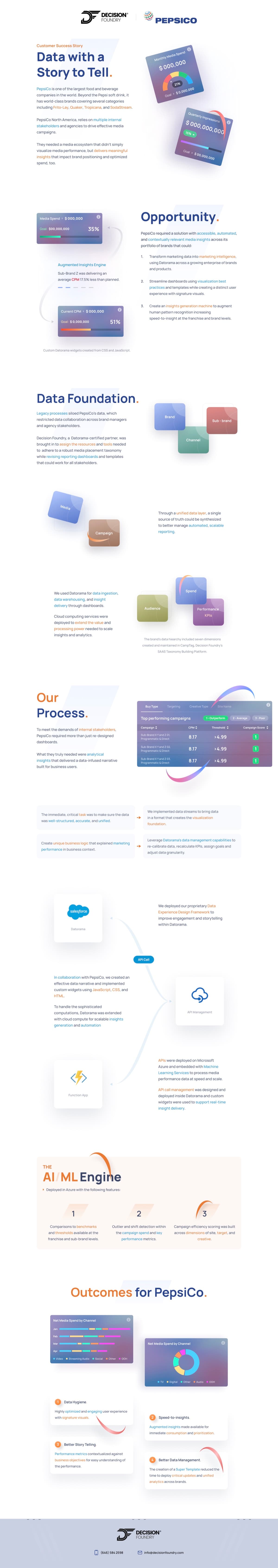 PepsiCo Datorama Case Study: full case study covering the opportunity, the data + analytics stack, the ML response model, and the outcomes