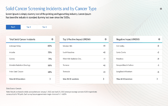 Healthcare dashboard 3