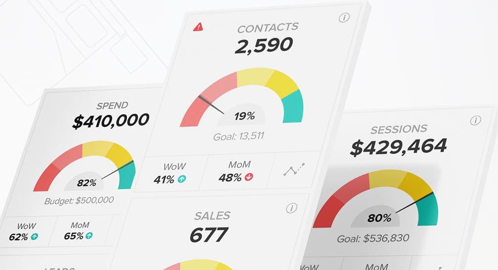 Datorama Dashboards: Building a Better Data Foundation