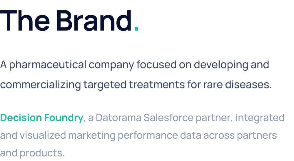 Brand