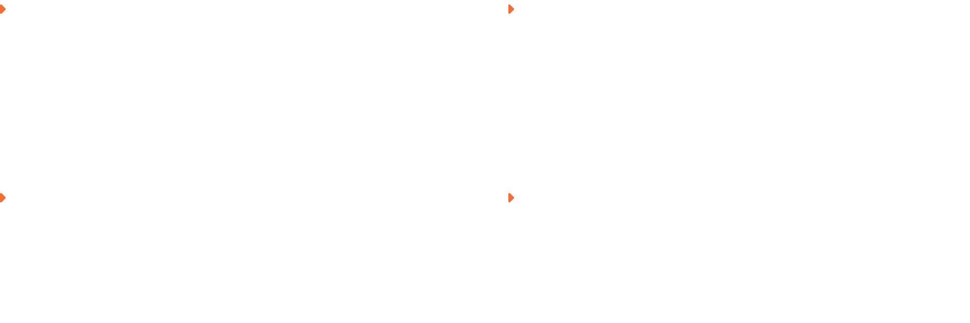 Marketing Efficiency Score