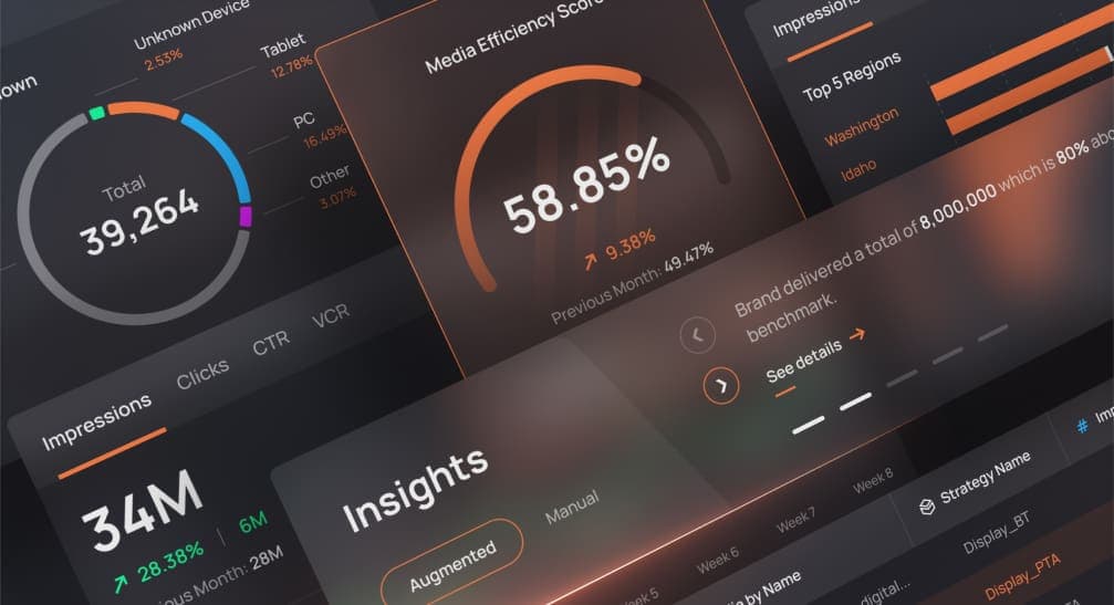 Precision Performance Management With Datorama: Media Agency case study
