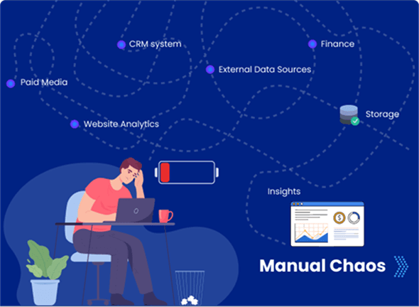 Manual Chaos - Data Wrangling