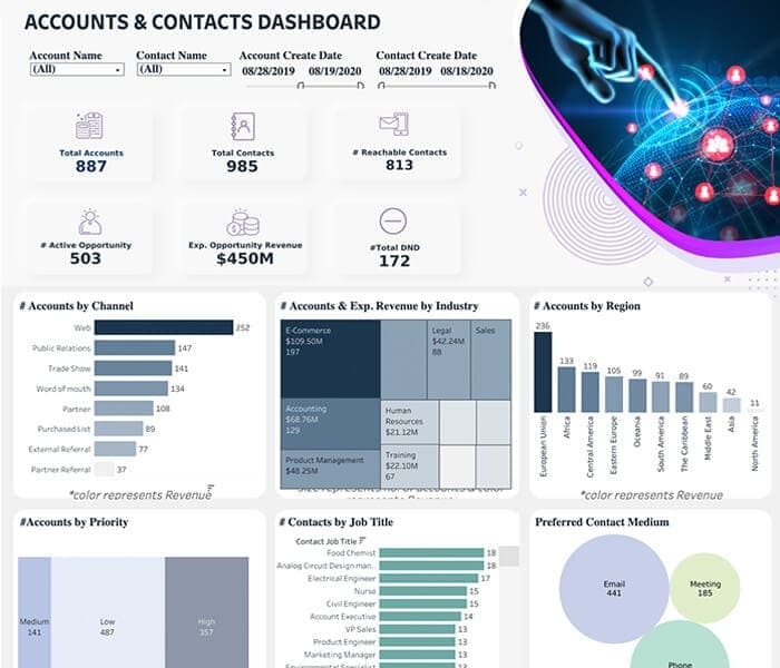 Accounts and Contacts