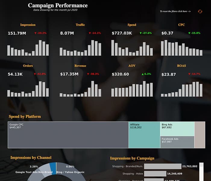 Ads Campaign