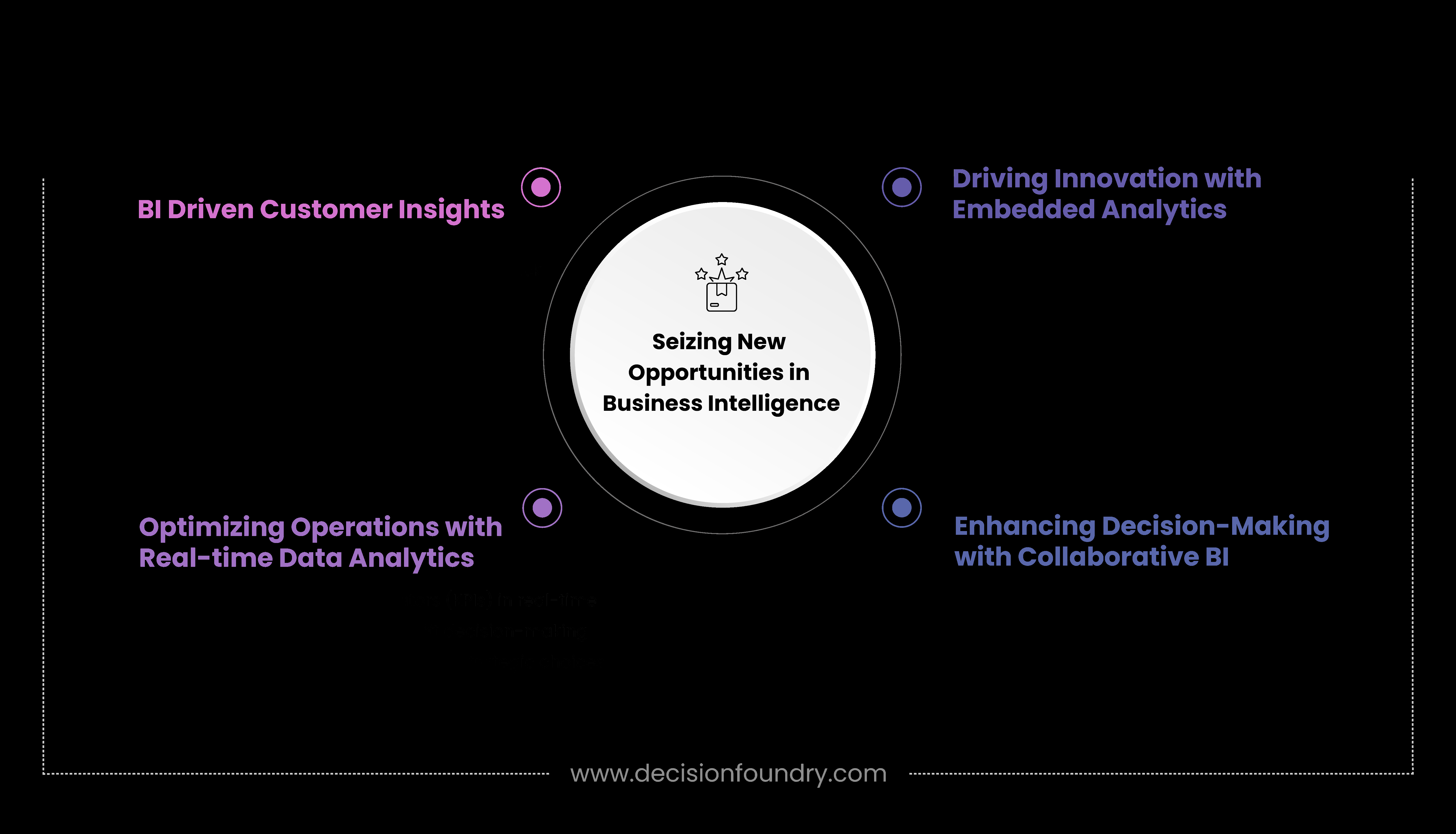 New opportunities in BI infographic