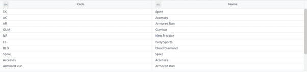 Custom Brand Classification Preview