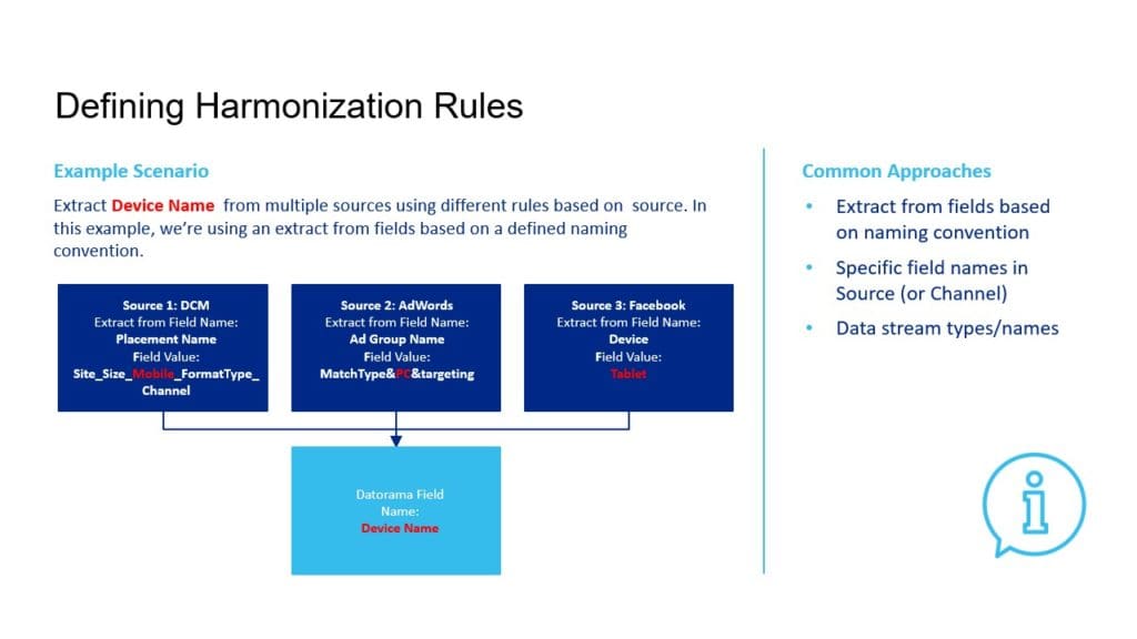 Datorama Harmonization examples