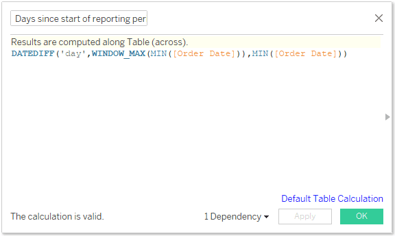 Days Since Start of Reporting Period