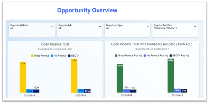 Einstein Analytics Snapshotting Dashboard