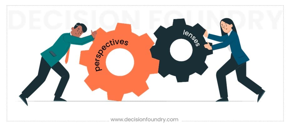 The Interplay between Perspectives and Lenses