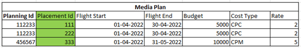 Media Plan