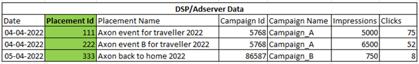 DSP/Adserver Data