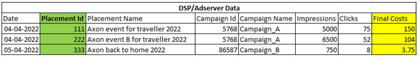 DSP/Adserver Data