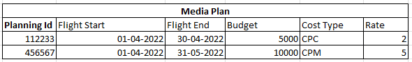 Media Plan