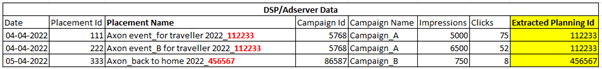 DSP/Adserver Data
