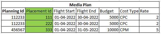Media Plan