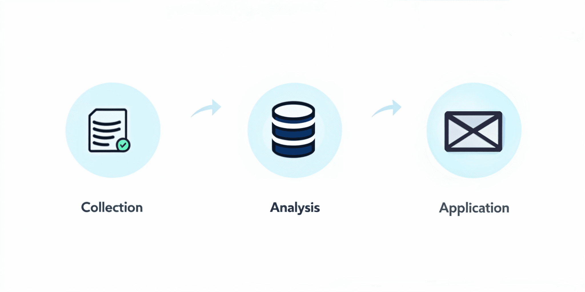 The lifecycle of marketing data