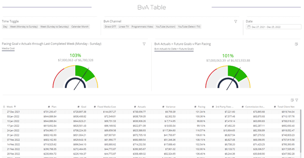 Datorama Pacing Widgets