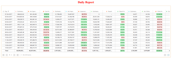 Pacing Visualization Charts in Datorama