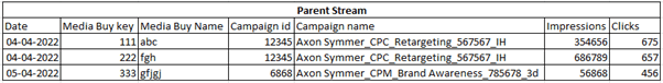 Parent Stream