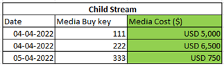 Child Stream