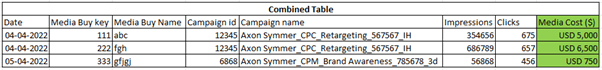 Combined Stream Table