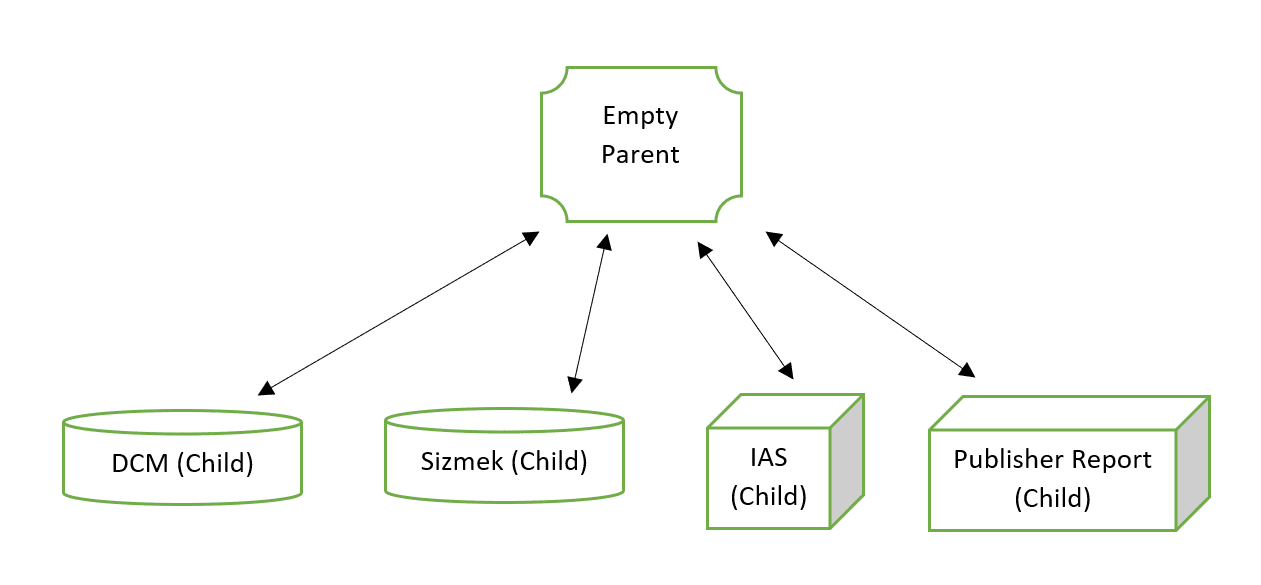 Empty Parent Flow Chart