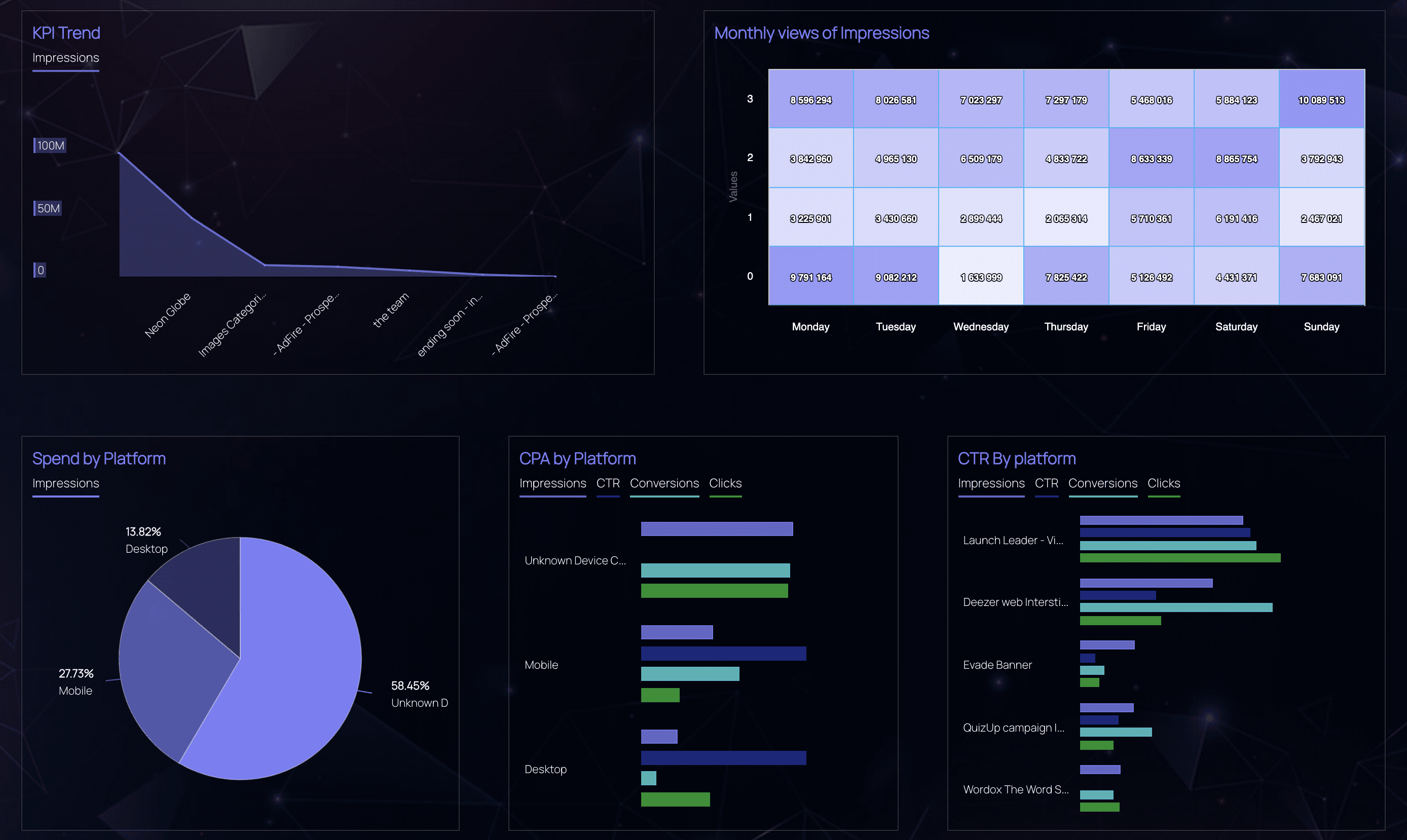 Dashboard with charts and reports
