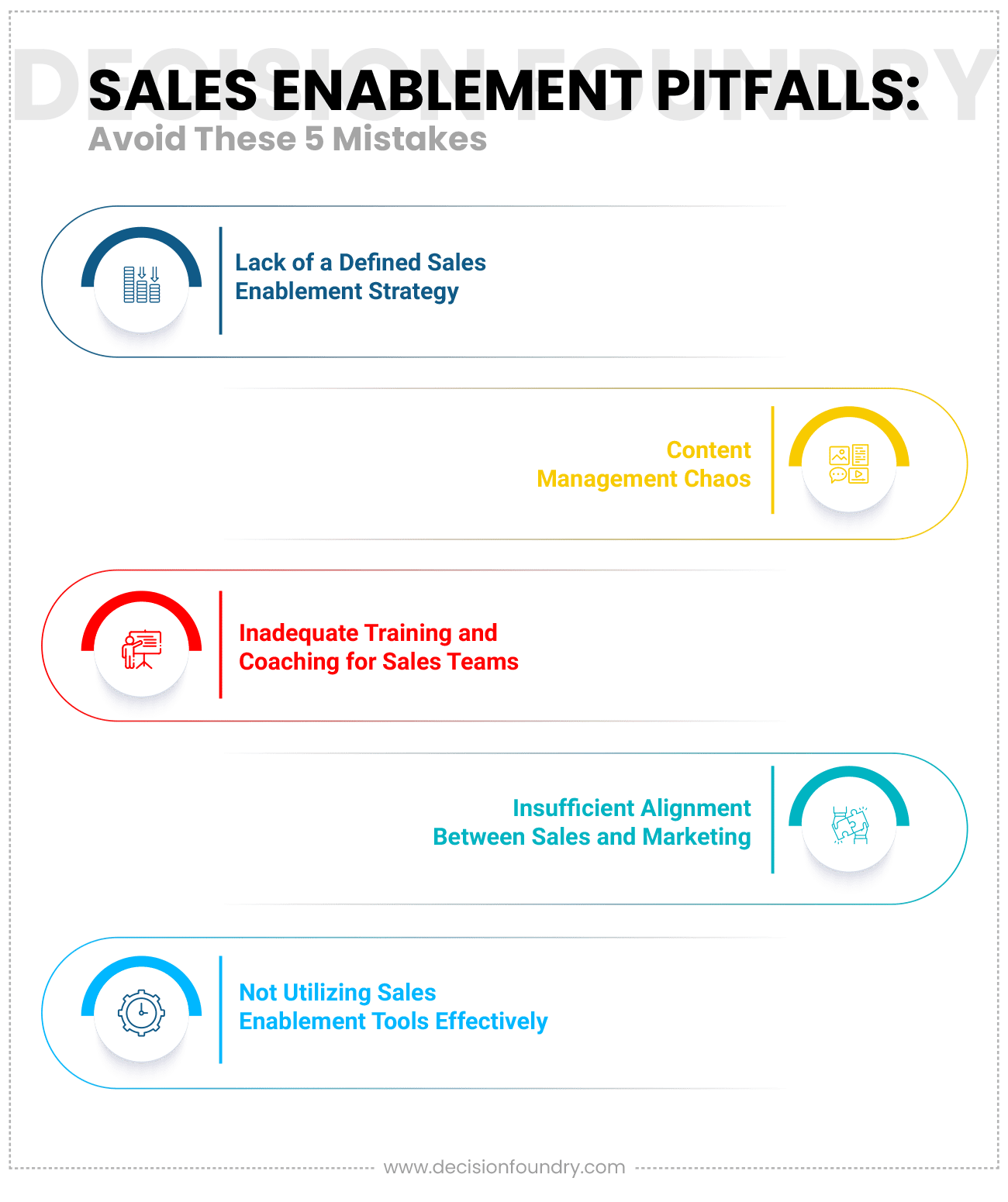 Infographic of sales enablement pitfalls with corresponding icons