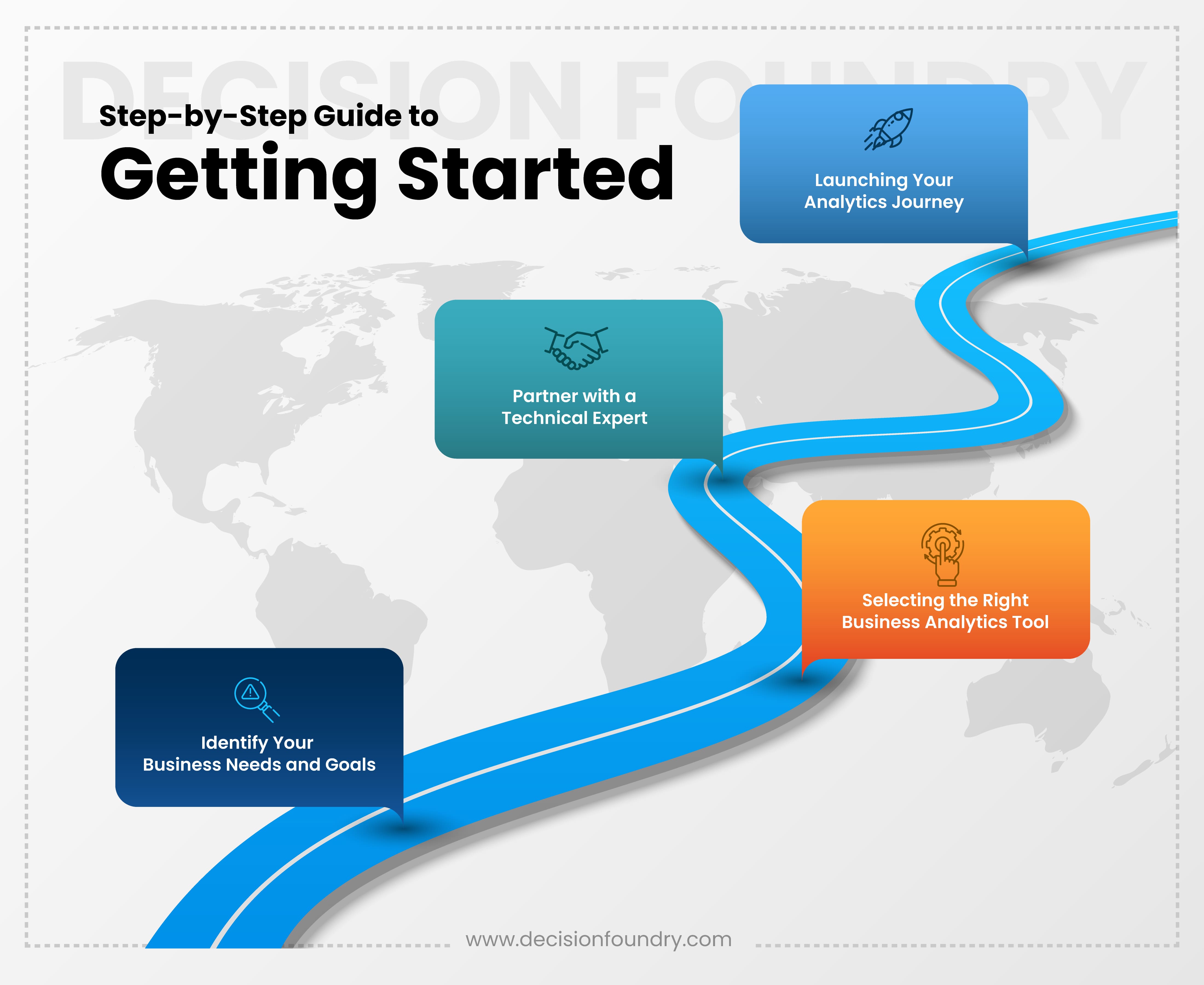 Infographic roadmap highlighting the step by step guide