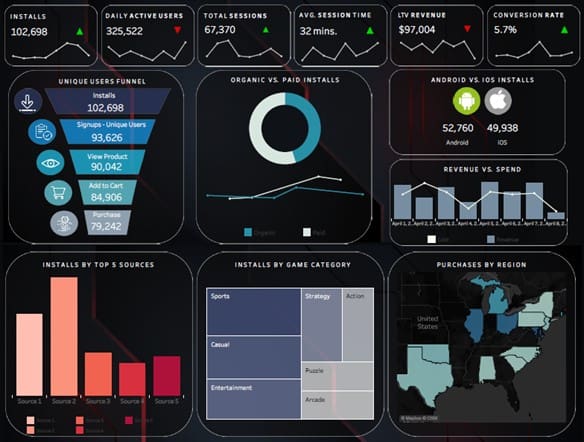 Tableau Game Dashboard