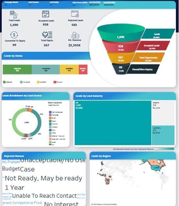 Tableau Leads Dashboard