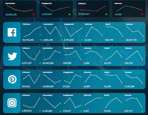 Tableau Social Dashboard