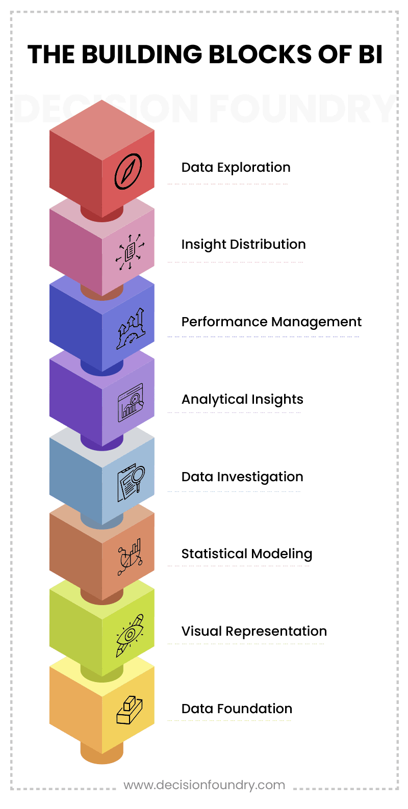 Infographic of the building block of BI examples