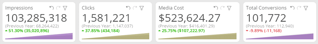 Time Comparison Status Bar