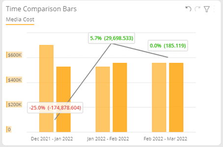 Time Comparison Bars