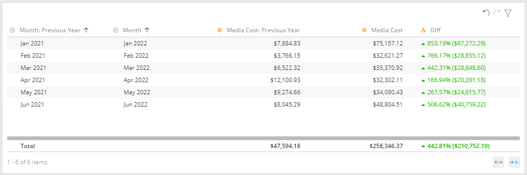 Time Comparison Table