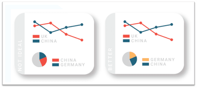 Tableau Dashboards