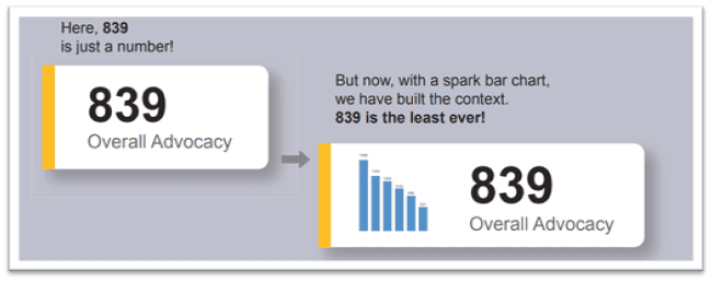 Tableau Dashboards