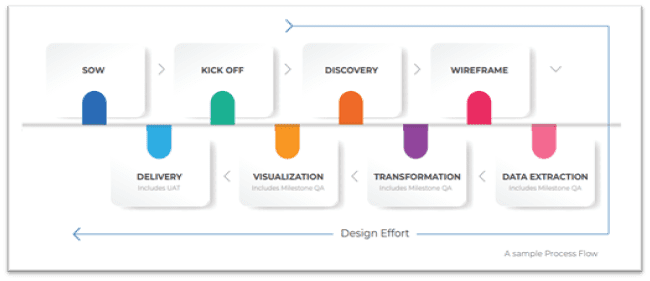 Tableau Dashboard Process Flow