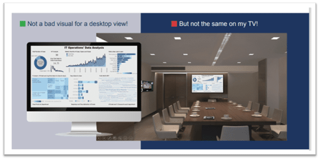 Tableau Dashboards
