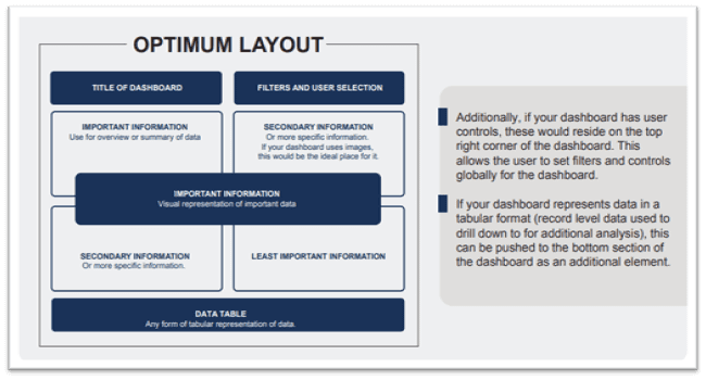 Tableau Dashboard