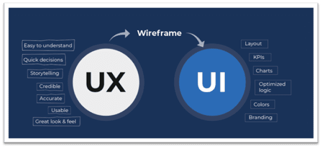 Tableau Wireframes
