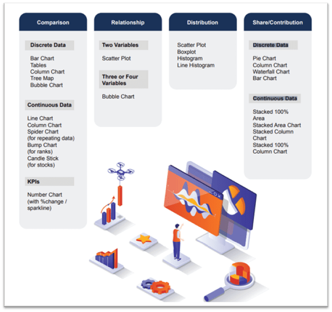 Tableau Dashboards