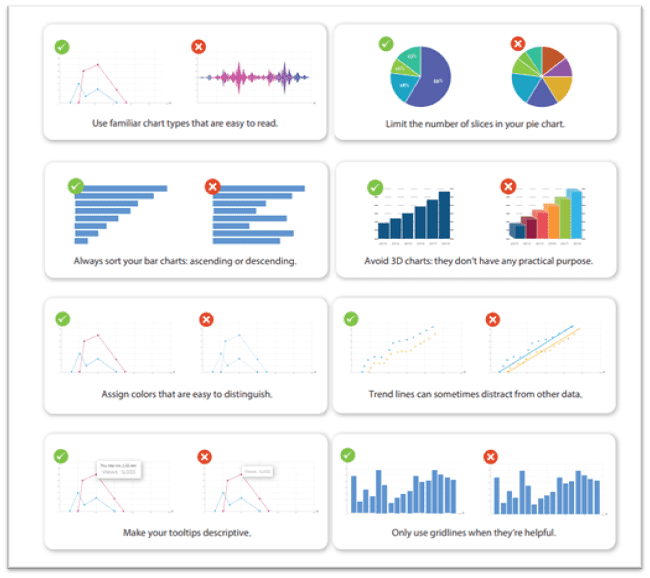Tableau Dashboards