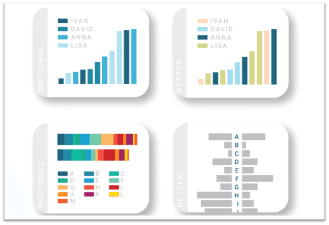 Tableau Dashboards